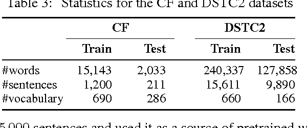 Figure 3 for Natural Language Generation in Dialogue using Lexicalized and Delexicalized Data