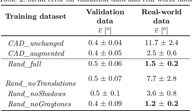 Figure 4 for CAD2Real: Deep learning with domain randomization of CAD data for 3D pose estimation of electronic control unit housings