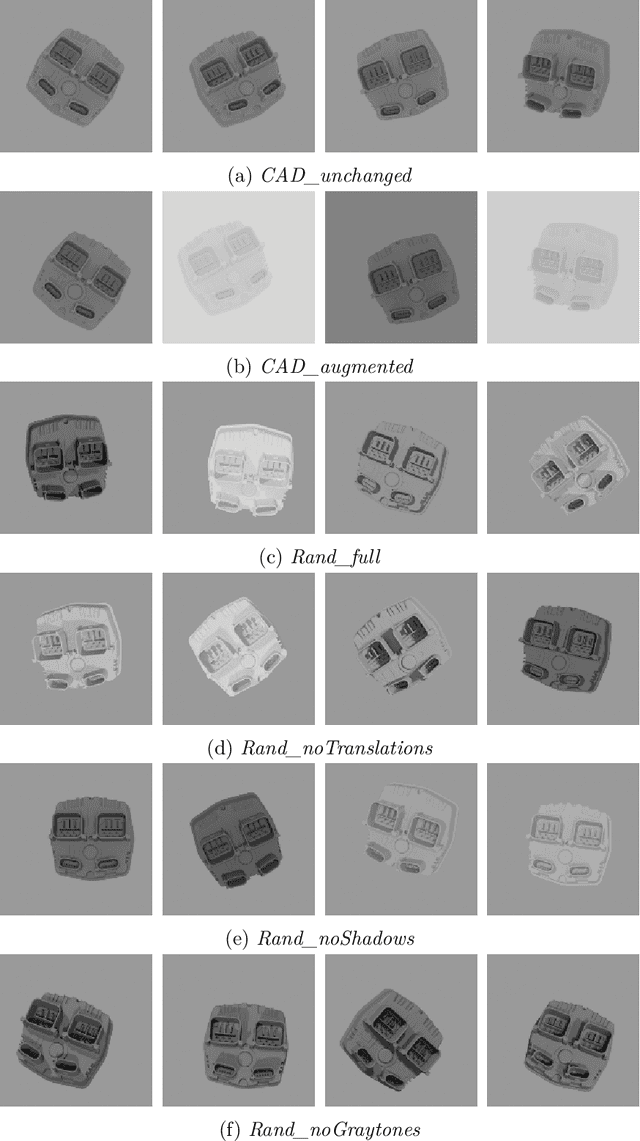 Figure 3 for CAD2Real: Deep learning with domain randomization of CAD data for 3D pose estimation of electronic control unit housings