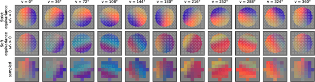 Figure 3 for Relaxing Equivariance Constraints with Non-stationary Continuous Filters