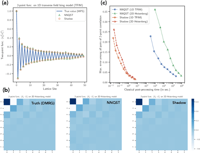 Figure 3 for Predicting Many Properties of a Quantum System from Very Few Measurements