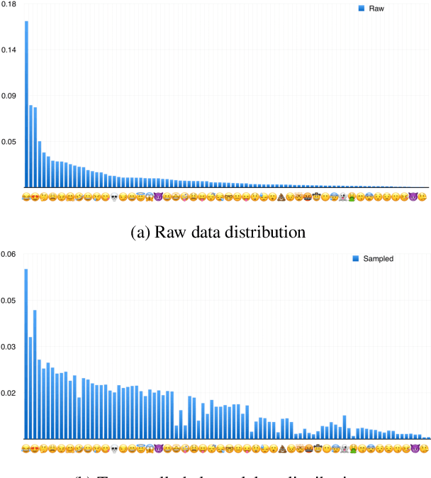 Figure 3 for Smile, be Happy :) Emoji Embedding for Visual Sentiment Analysis