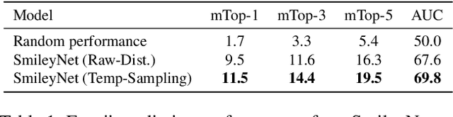 Figure 2 for Smile, be Happy :) Emoji Embedding for Visual Sentiment Analysis