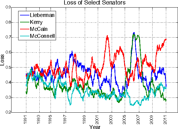 Figure 4 for Dynamical Models and Tracking Regret in Online Convex Programming