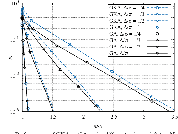 Figure 4 for Selecting the top-quality item through crowd scoring