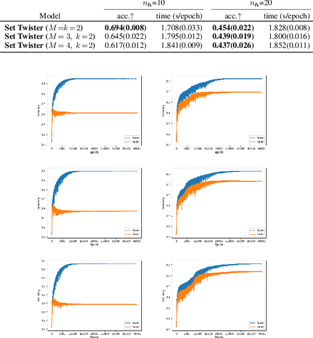 Figure 4 for Set Twister for Single-hop Node Classification