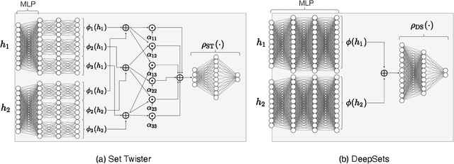 Figure 1 for Set Twister for Single-hop Node Classification