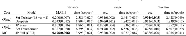 Figure 2 for Set Twister for Single-hop Node Classification