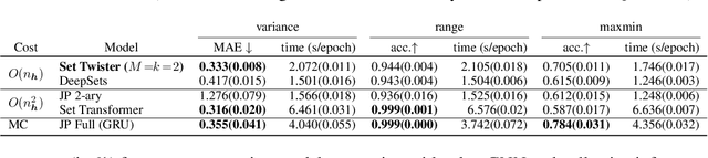 Figure 3 for Set Twister for Single-hop Node Classification