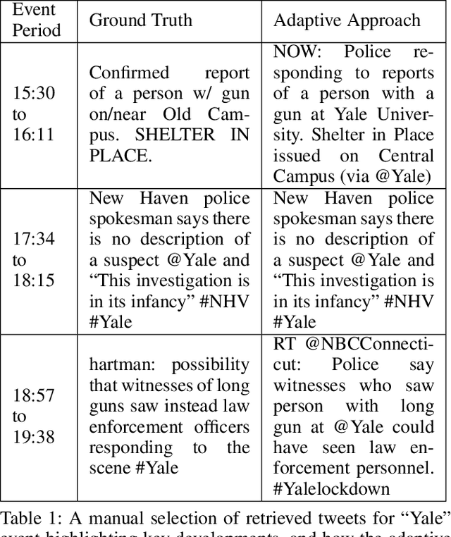 Figure 1 for Adaptive Representations for Tracking Breaking News on Twitter