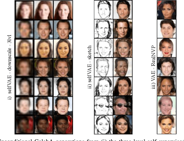 Figure 1 for Self-Supervised Variational Auto-Encoders