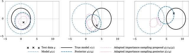 Figure 3 for Using Synthetic Data to Train Neural Networks is Model-Based Reasoning