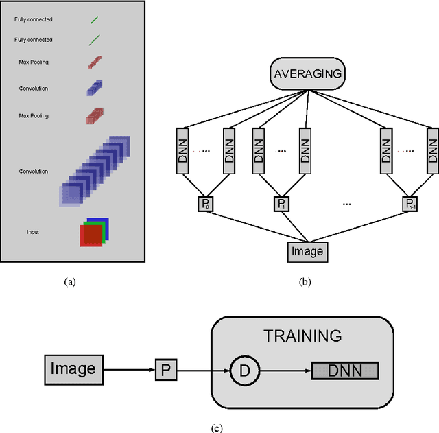 Figure 1 for Multi-column Deep Neural Networks for Image Classification