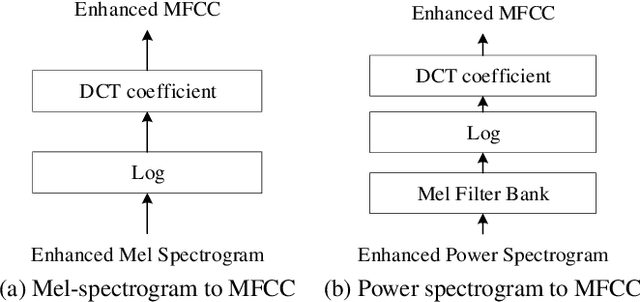 Figure 3 for A Monaural Speech Enhancement Method for Robust Small-Footprint Keyword Spotting