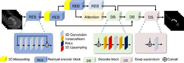 Figure 4 for CTooth: A Fully Annotated 3D Dataset and Benchmark for Tooth Volume Segmentation on Cone Beam Computed Tomography Images