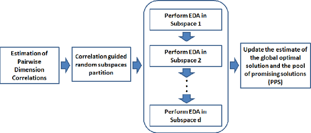 Figure 1 for Maximum Likelihood Estimation based on Random Subspace EDA: Application to Extrasolar Planet Detection