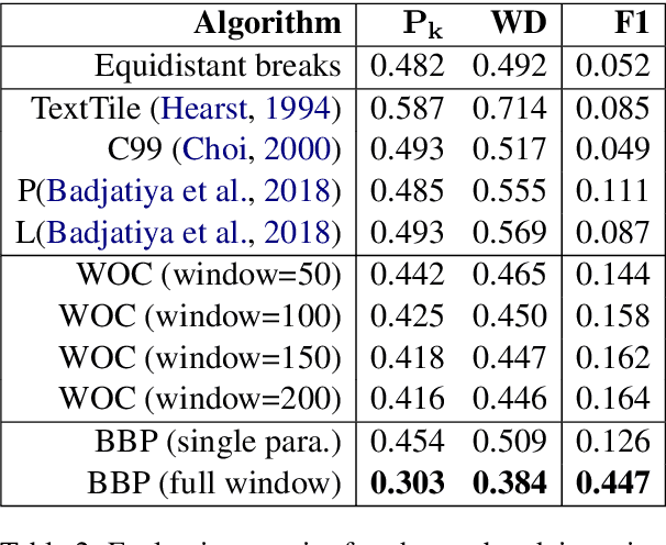 Figure 4 for Chapter Captor: Text Segmentation in Novels