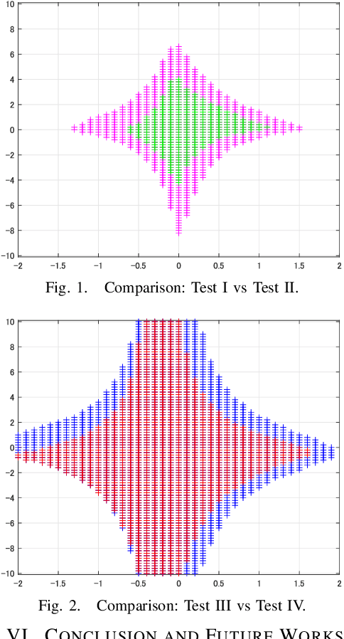 Figure 1 for Stability Analysis of Recurrent Neural Networks by IQC with Copositive Mutipliers