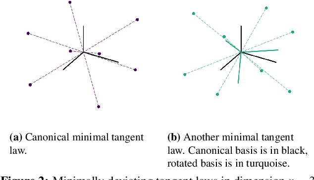 Figure 2 for Optimization without Backpropagation