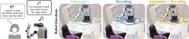 Figure 1 for Here's What I've Learned: Asking Questions that Reveal Reward Learning