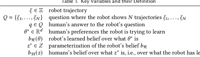 Figure 2 for Here's What I've Learned: Asking Questions that Reveal Reward Learning
