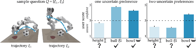 Figure 3 for Here's What I've Learned: Asking Questions that Reveal Reward Learning