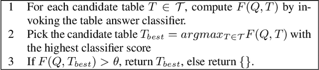 Figure 4 for TableQnA: Answering List Intent Queries With Web Tables