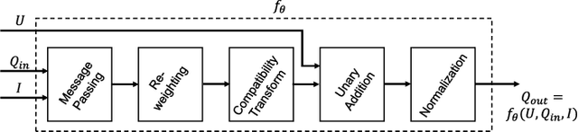Figure 1 for Conditional Random Fields as Recurrent Neural Networks