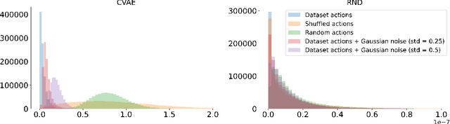 Figure 3 for Offline Reinforcement Learning as Anti-Exploration