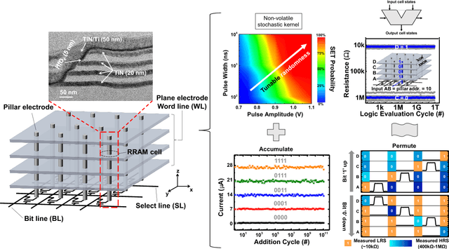 Figure 4 for Hyperdimensional Computing Nanosystem