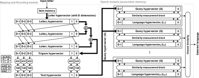 Figure 3 for Hyperdimensional Computing Nanosystem