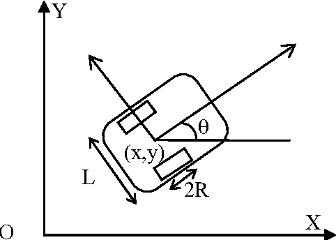 Figure 1 for Localization of Internet-based Mobile Robot