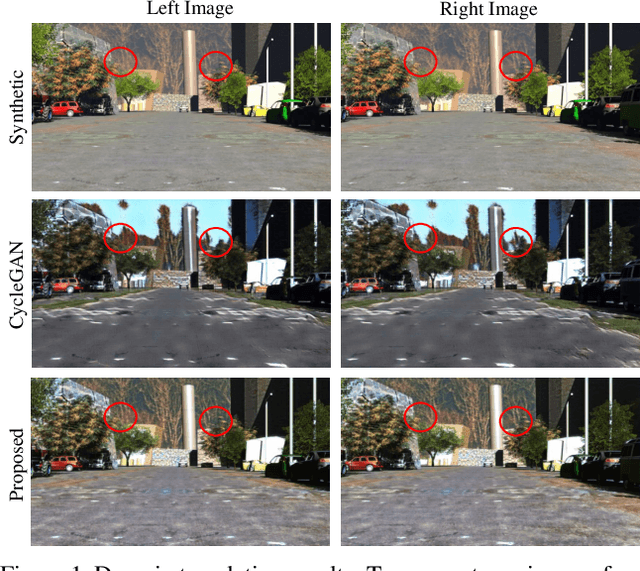 Figure 1 for StereoGAN: Bridging Synthetic-to-Real Domain Gap by Joint Optimization of Domain Translation and Stereo Matching