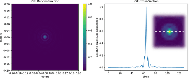 Figure 2 for Implicit Neural Representations for Deconvolving SAS Images