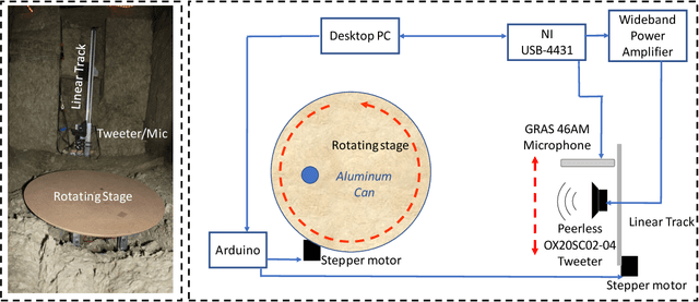 Figure 3 for Implicit Neural Representations for Deconvolving SAS Images