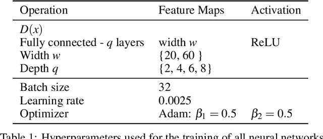 Figure 2 for Approximating Lipschitz continuous functions with GroupSort neural networks