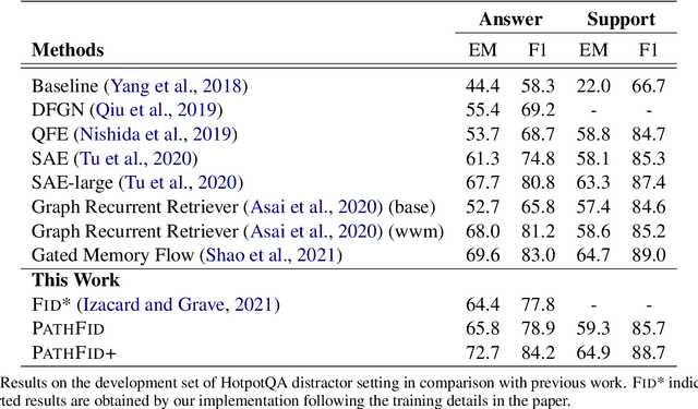 Figure 2 for Modeling Multi-hop Question Answering as Single Sequence Prediction