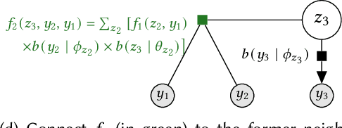 Figure 2 for Conditional independence by typing