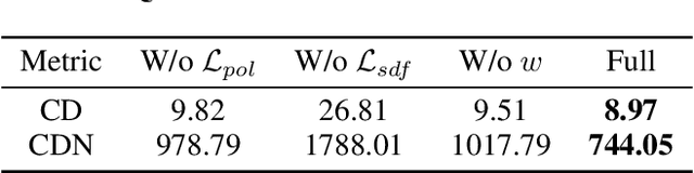 Figure 4 for Polarimetric Inverse Rendering for Transparent Shapes Reconstruction