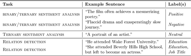 Figure 3 for Decoding EEG Brain Activity for Multi-Modal Natural Language Processing
