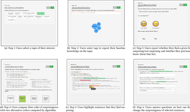 Figure 1 for Human Perception of Surprise: A User Study