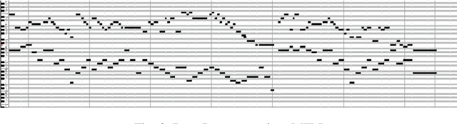 Figure 3 for Using a Bi-directional LSTM Model with Attention Mechanism trained on MIDI Data for Generating Unique Music
