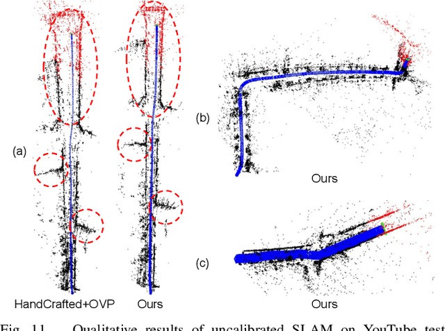 Figure 3 for Degeneracy in Self-Calibration Revisited and a Deep Learning Solution for Uncalibrated SLAM