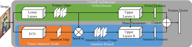 Figure 1 for Clothing Retrieval with Visual Attention Model