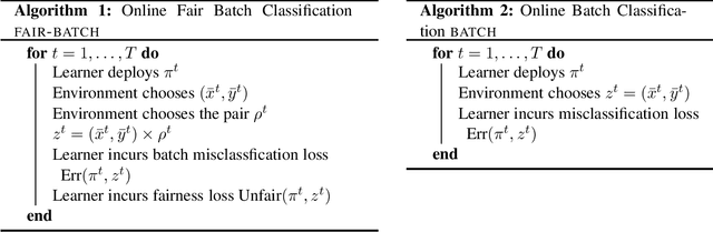 Figure 1 for Metric-Free Individual Fairness in Online Learning