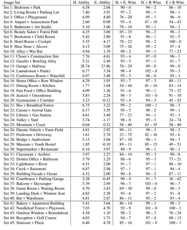 Figure 1 for Towards Human-Compatible XAI: Explaining Data Differentials with Concept Induction over Background Knowledge