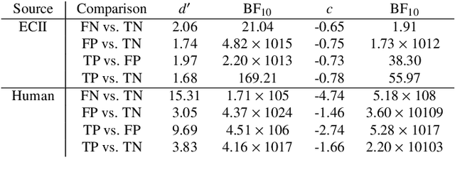 Figure 4 for Towards Human-Compatible XAI: Explaining Data Differentials with Concept Induction over Background Knowledge