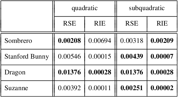 Figure 4 for Direct Variational Perspective Shape from Shading with Cartesian Depth Parametrisation