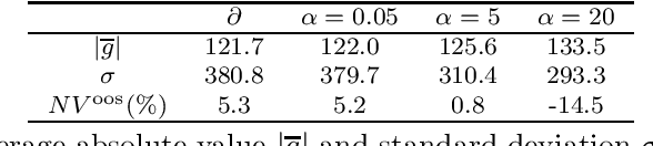 Figure 2 for Online Decision Making for Trading Wind Energy