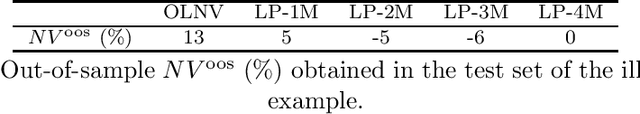 Figure 4 for Online Decision Making for Trading Wind Energy
